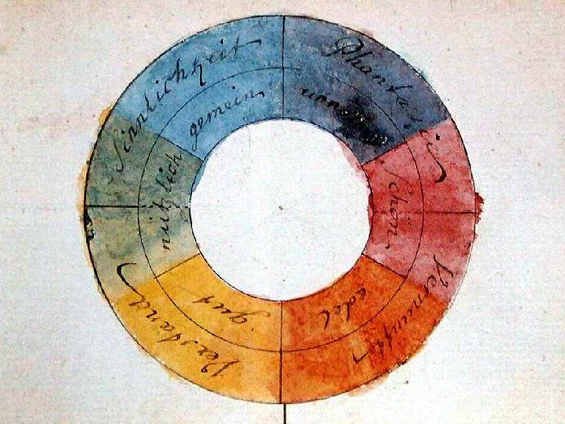 Goethe Farbenkreis zur Symbolisierung des menschlichen Geistes  und Seelenlebens 1809 e1440598899150